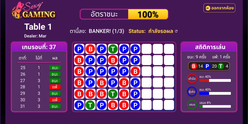 กราฟแสดงการเดินเงินแบบมาร์ติงเกลในบาคาร่า888